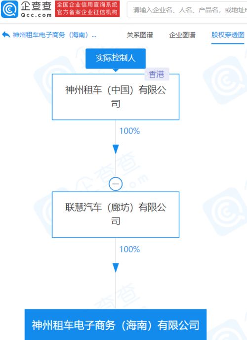 神州租車海南布局新電商公司，加碼信息系統(tǒng)集成服務(wù)