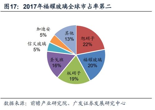 信息系統(tǒng)集成服務(wù) 汽車產(chǎn)業(yè)邏輯視角下的零部件公司新增長(zhǎng)極