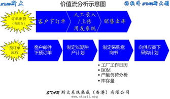 斯達(dá)系統(tǒng)集成 以專業(yè)定制軟件與EAM行業(yè)知識(shí)賦能企業(yè)信息化