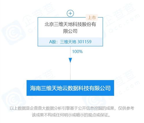 三維天地海南全資子公司 賦能海南自貿(mào)港，深耕云計(jì)算與信息系統(tǒng)集成