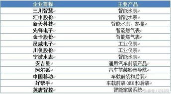 物聯(lián)網(wǎng)產(chǎn)業(yè)鏈全景解析與信息系統(tǒng)集成服務(wù)廠商大全
