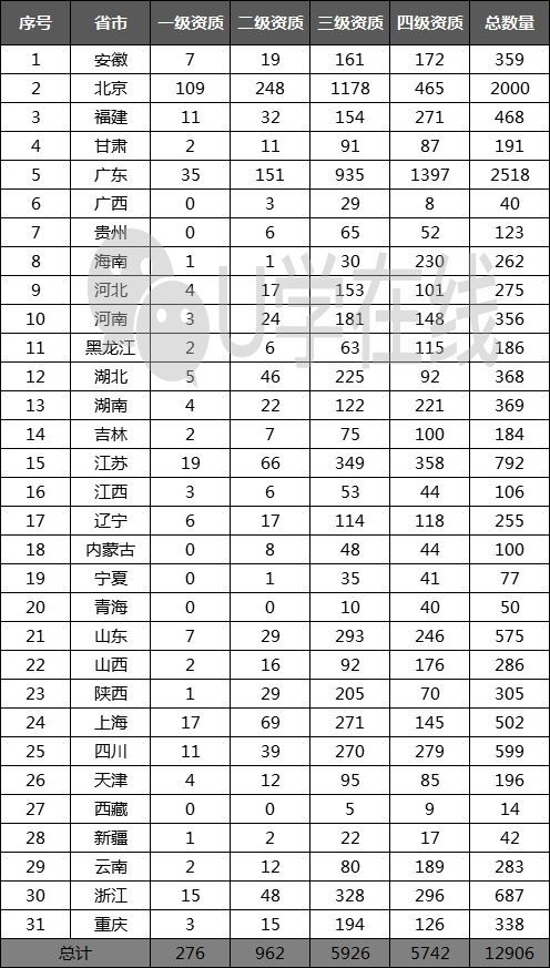 獨(dú)家發(fā)布 最新168家通信企業(yè)信息系統(tǒng)集成及服務(wù)資質(zhì)一、二級(jí)名單全解析