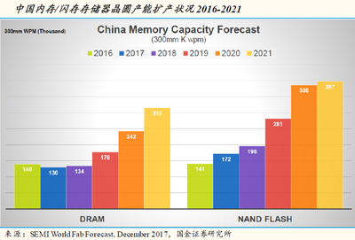泡沫警報與投資良機(jī) 如何看待“確定性賽道”的擁擠未來？以軟包動力電池與低功耗內(nèi)存段效應(yīng)為準(zhǔn)